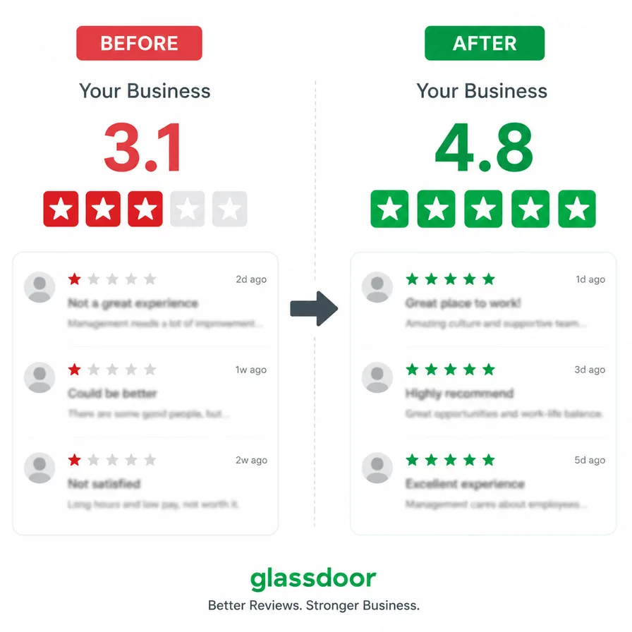 Glassdoor employer review removal — protect your company rating and employer brand